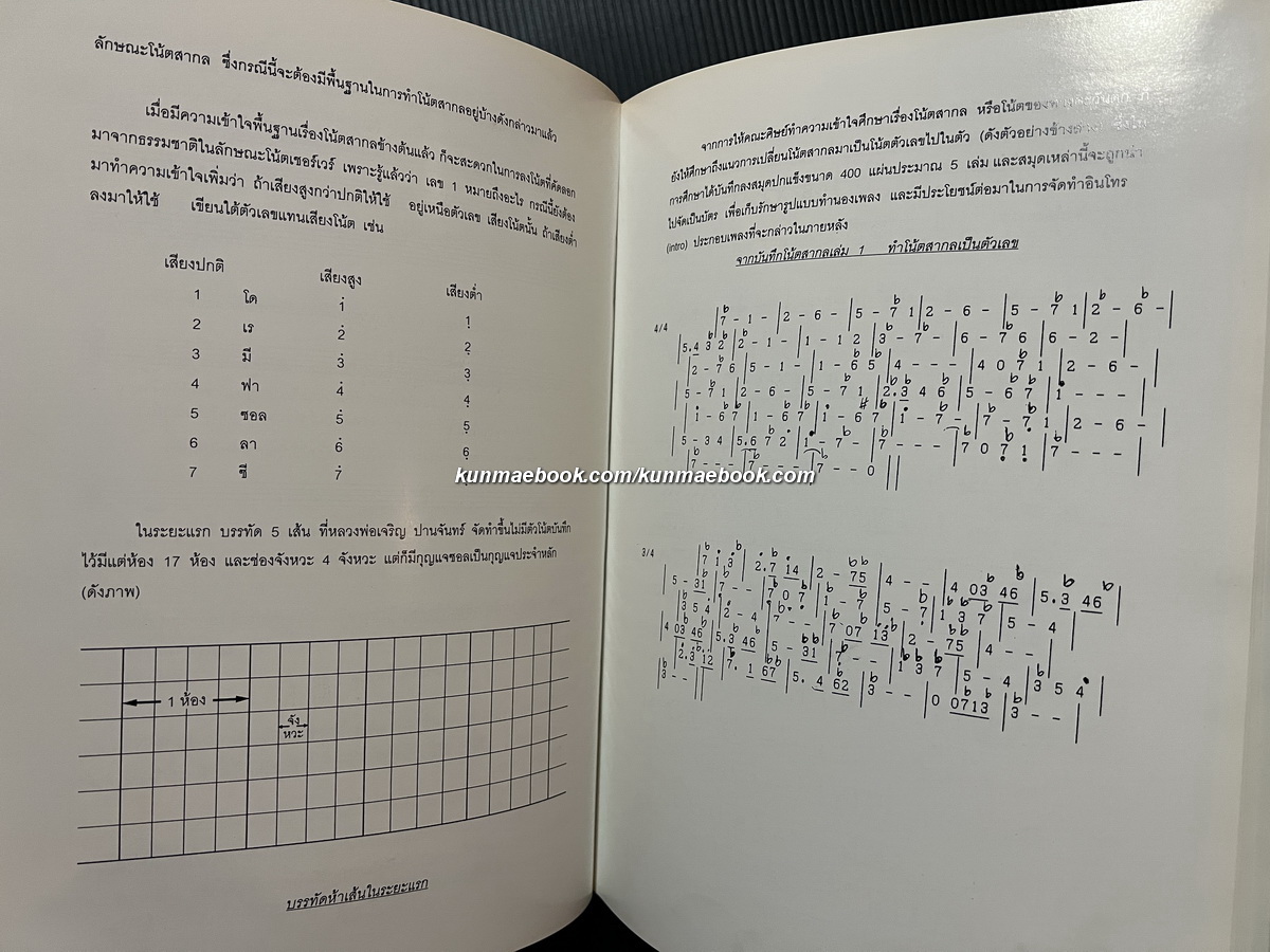 เสียงจากดิน มหากาพย์ถ้ำกระบอก พระอาจารย์เจริญ ปานจันทร์