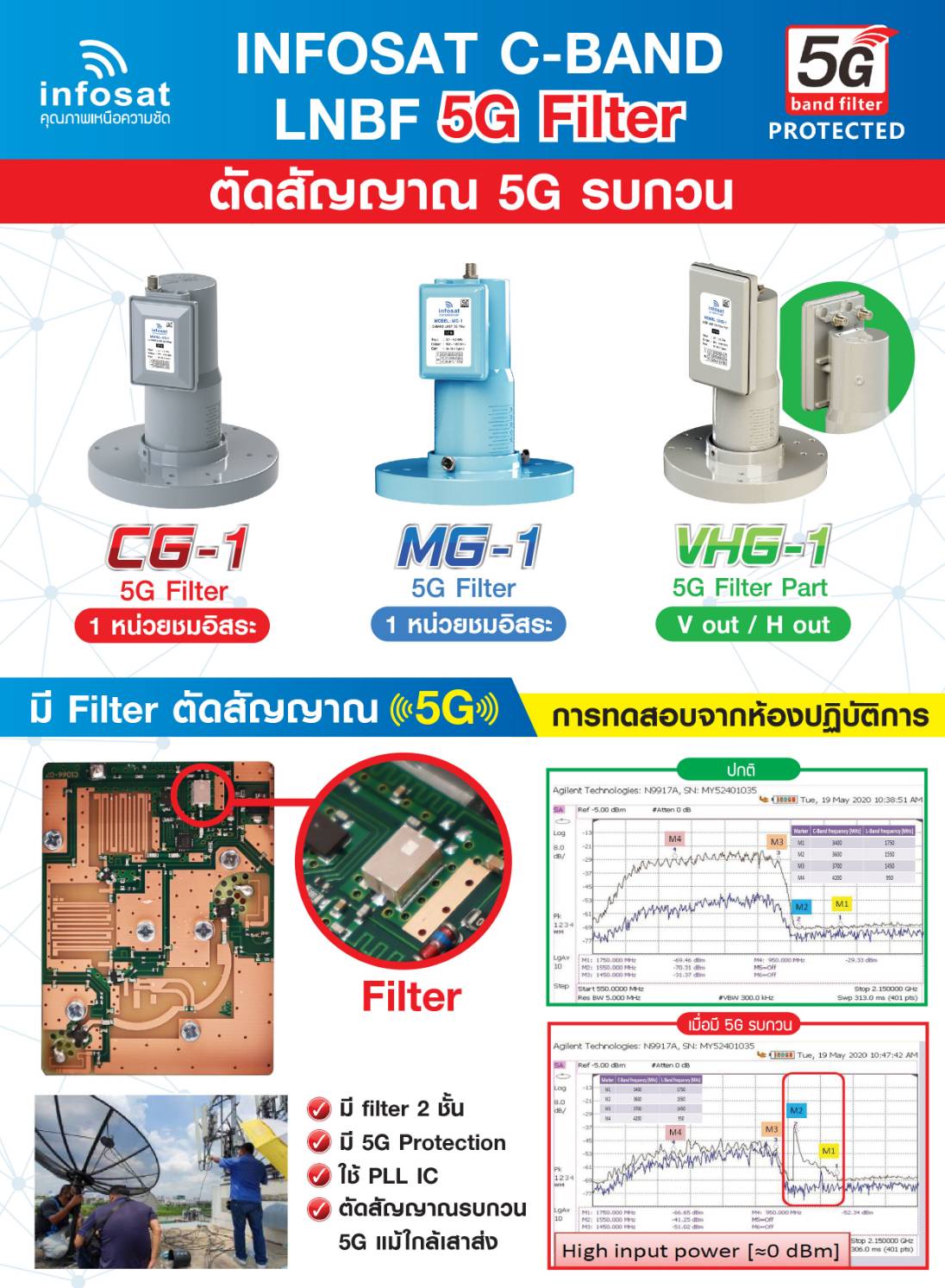 INFOSAT C-BAND LNBF 5G Filter ตัดสัญญาณ 5G รบกวน