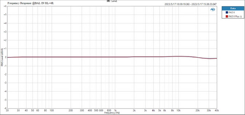 Topping PA5ii Plus แอมป์ตั้งโต๊ะ Class D โครงสร้าง Fully Balanced ประกันศูนย์ไทย
