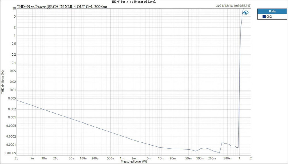 ขาย Topping A90D Fully Discrete Balanced Headphone Amplifer