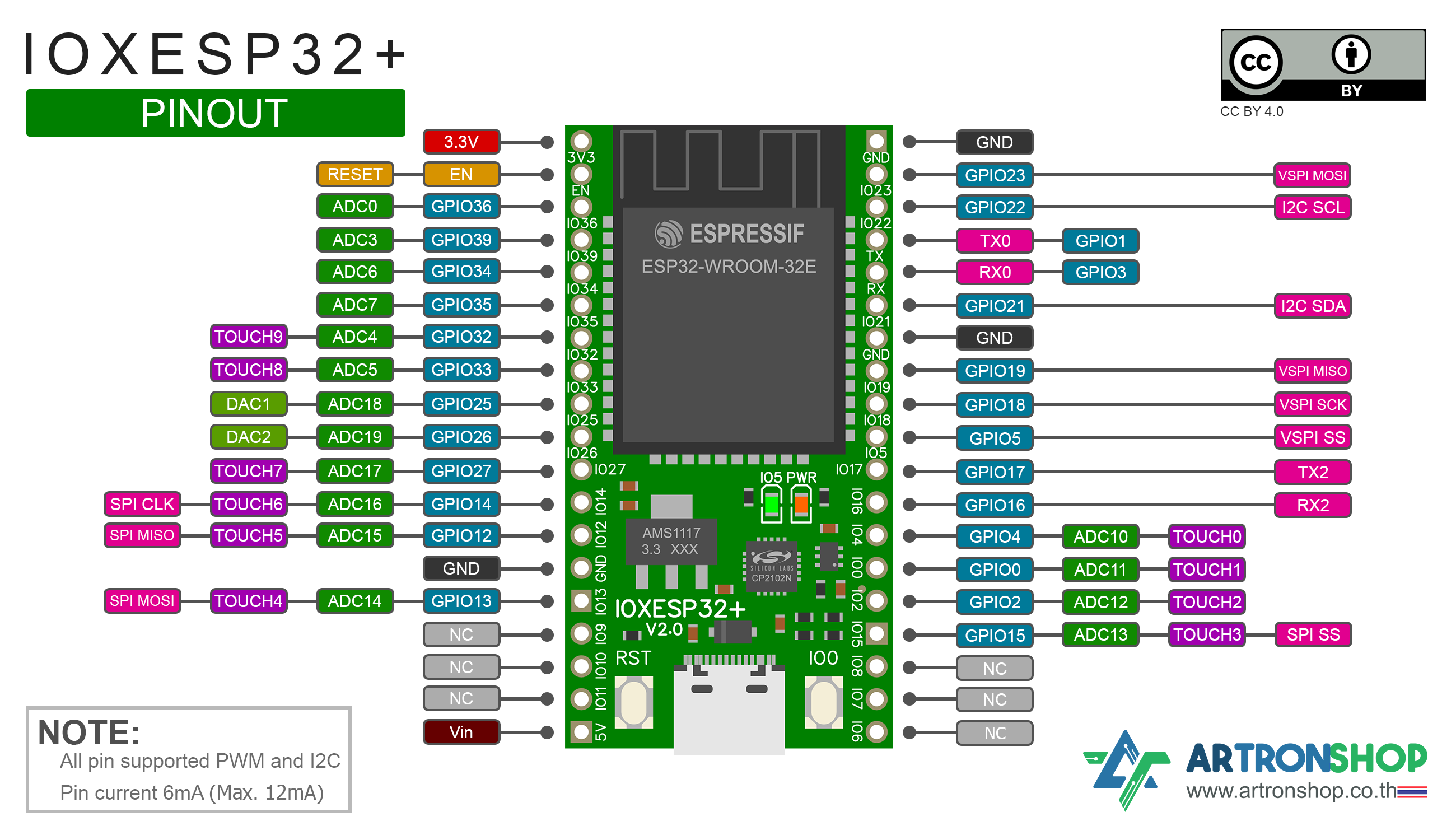 IOXESP32+ บอร์ดพัฒนา ESP32 รุ่นอัพเลเวล