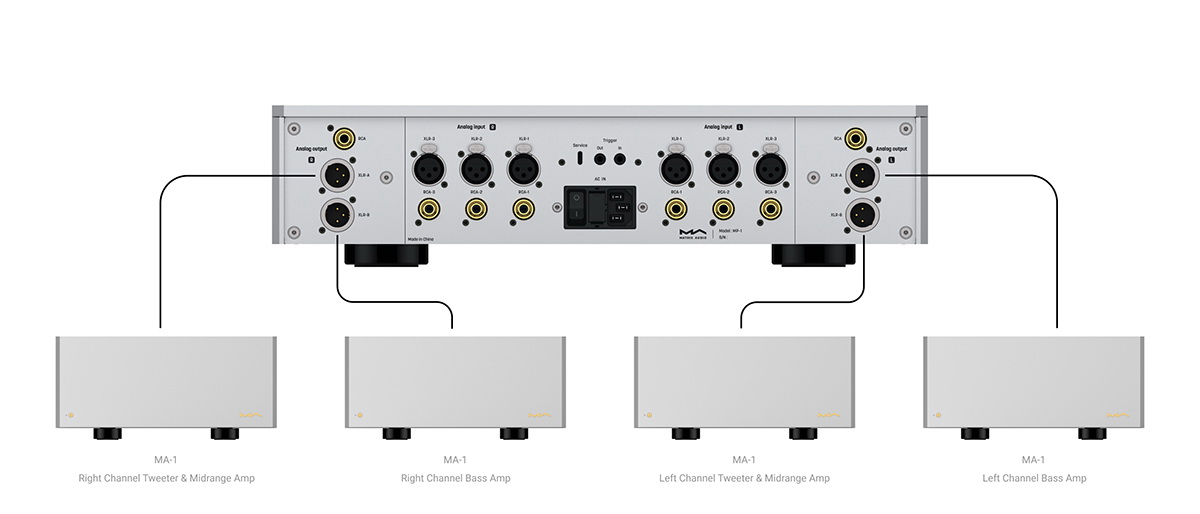 [PreOrder] Matrix AudioMP-1 ปรีแอมป์คลาส A ล้ำสมัยสำหรับผู้รักเสียงเพลง ประสิทธิภาพเสียงที่เหนือชั้น ประกันศูนย์ไทย