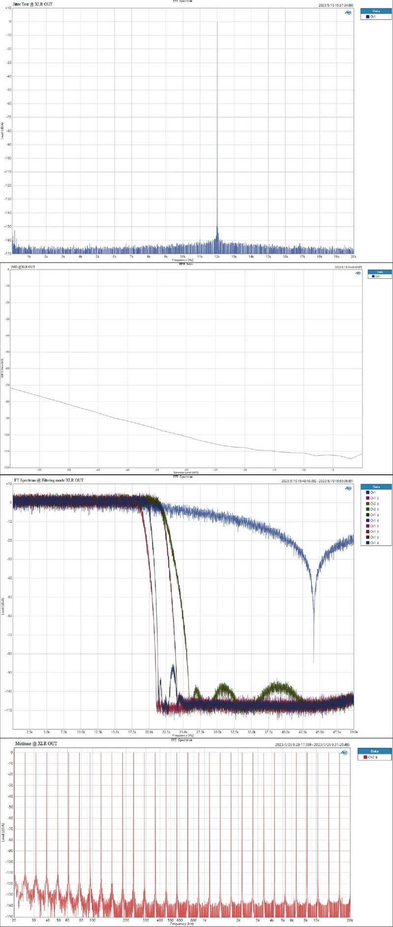 Topping D70 Pro OCTO DAC ตั้งโต๊ะชิป Cirrus Logic CS43198 x8 รองรับ Dual Hi-Res ประกันศูนย์ไทย