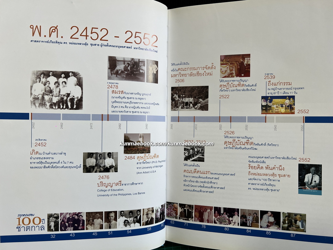 ร้อยคิดพันคำนึงถึงหม่อมหลวงตุ้ย ชุมสาย