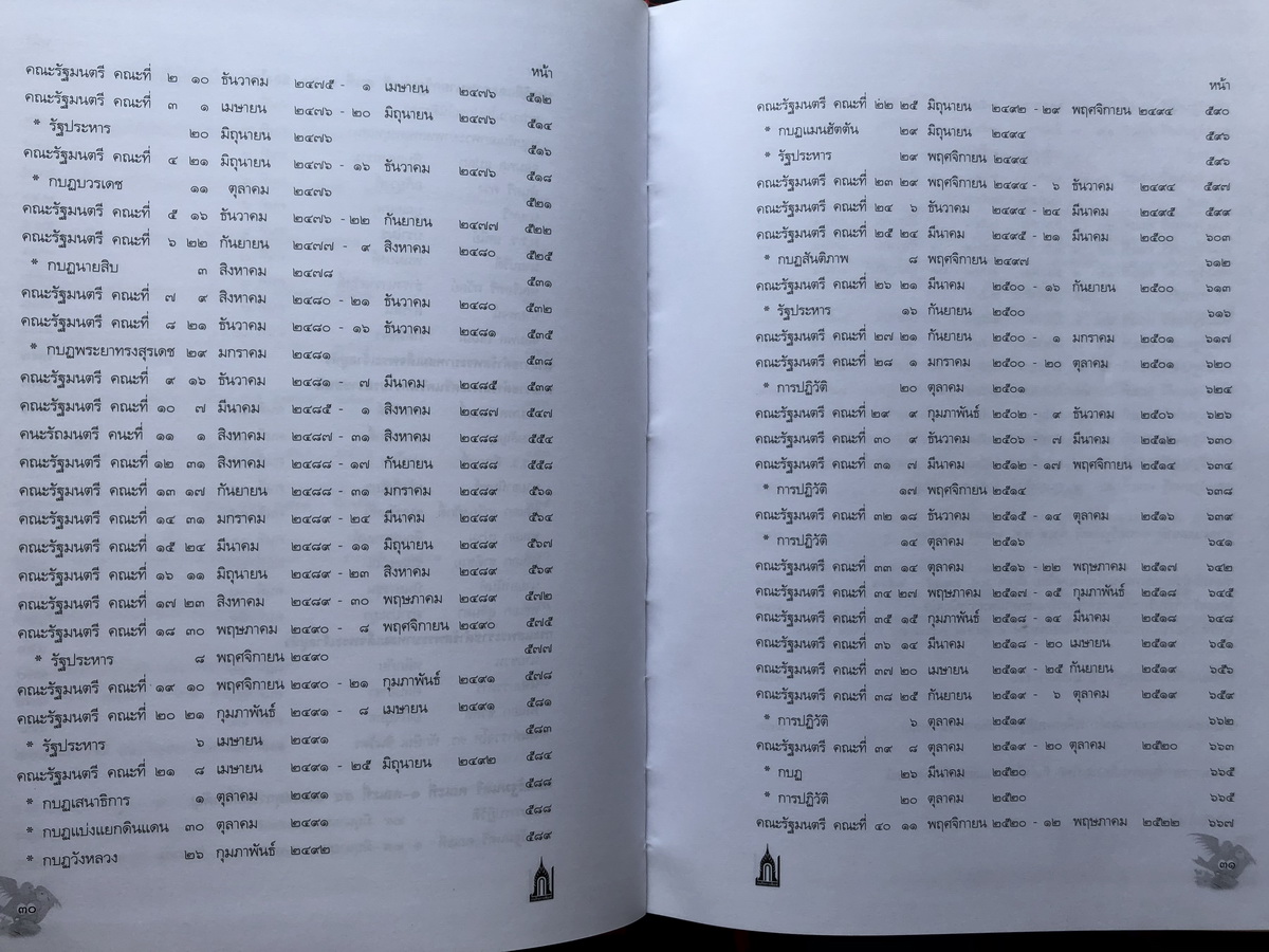 ใคร นำไทย ไป … ผลงานของ ประเทือง แก้วสุข