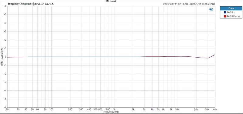ขาย Topping PA5ii แอมป์ตั้งโต๊ะ Class D โครงสร้าง Fully Balanced ประกันศูนย์ไทย