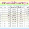 ตารางเทียบไซส์ขนาดมาตรฐาน