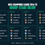 ตารางแบ่งกลุ่ม UCL 2014 2015