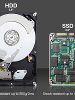 ไขข้อข้องใจ SSD กี่ GB ดี? 256GB หรือ 512GB? หรือ 1TB เลยจบๆ
