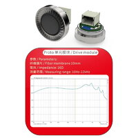 SMABAT IEM 16 ohm แดง