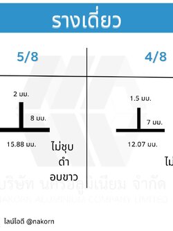 อลูมิเนียมตัวที เล็ก (รางเดี่ยว)