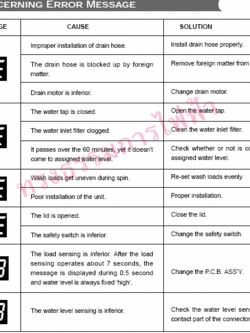 Error Code เครื่องซักผ้า แดวู-Daewoo