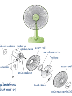 ซ่อมพัดลม ไม่หมุน
