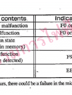 Error Code เครื่องซักผ้า ฮิตาชิ-Hitachi