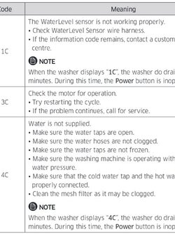 Error Code เครื่องซักผ้า ซัมซุง-Samsung