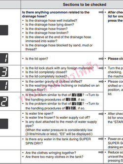 Error Code เครื่องซักผ้า โตชิบา-Toshiba