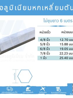 Al หกเหลี่ยมตัน