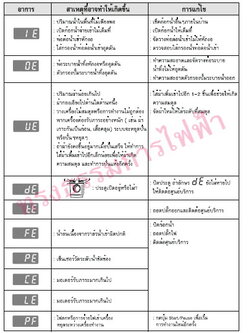 Error Code เครื่องซักผ้า แอลจี-LG