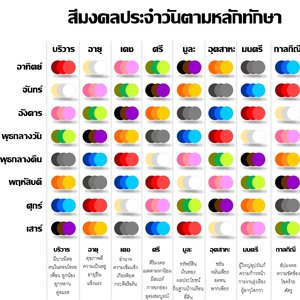 สีมงคลประจำวันเกิด ตามหลักทักษา