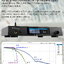 SMSL DL400 DAC/AMP ตั้งโต๊ะ ชิป ESS ES9039MSPRO รองรับ MQA, LDAC, Dual Hi-Res ประกันศูนย์ไทย