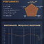 AFUL Performer 5 หูฟัง 5 ไดรเวอร์ 4BA+1DD ประกันศูนย์ไทย