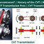 c-203. Fukuoka CVT- X หัวเชื้อนํ้ามันเกียร์ CVT 500 ml.