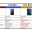 Fiio M11 Pro ของแท้ รับประกันศูนย์ไทย เครื่องเล่นเพลงระดับท๊อป M11PRO รุ่นใหม่จาก Fiio