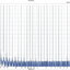 Topping DM7 8 Channel DAC ระดับเรือธง ประกันศูนย์ไทย