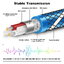ERTK AngleTwistCoaxialRCA สายสัญญาณเสียงแบบโคแอกเซียล RCA ไปยัง RCA ประกันศูนย์ไทย