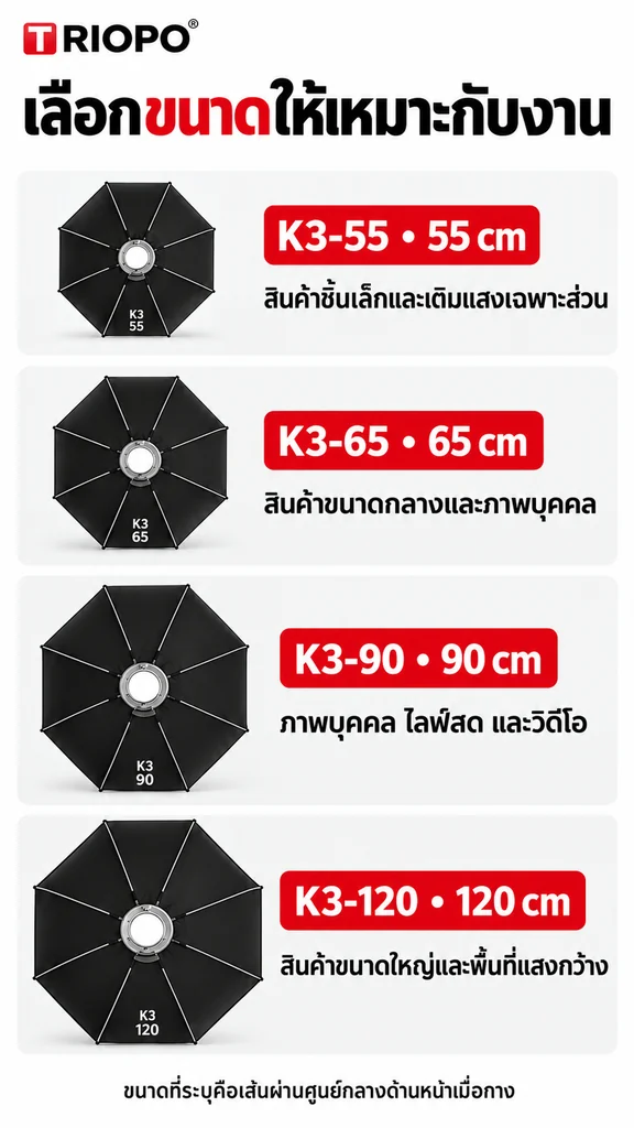 TRIOPO K3