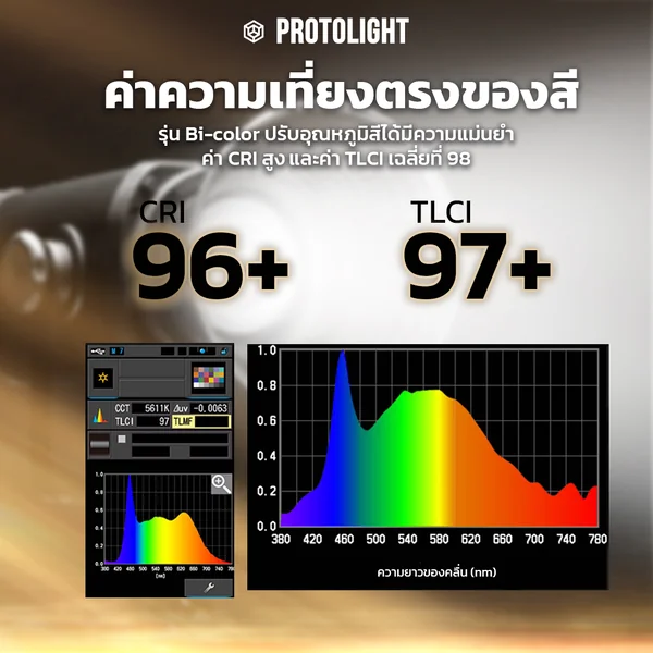 Protolight Mate 650BX (มีกระจกกันแมลง)ไฟต่อเนื่อสตูดิโอLED COB Bi-color650W ถ่ายรูป VDO ไลฟ์ งานแต่ง ช่างภาพ image 7 Protolight Mate 650BX (มีกระจกกันแมลง)ไฟต่อเนื่อสตูดิโอLED COB Bi-color650W ถ่ายรูป VDO ไลฟ์ งานแต่ง ช่างภาพ image 7