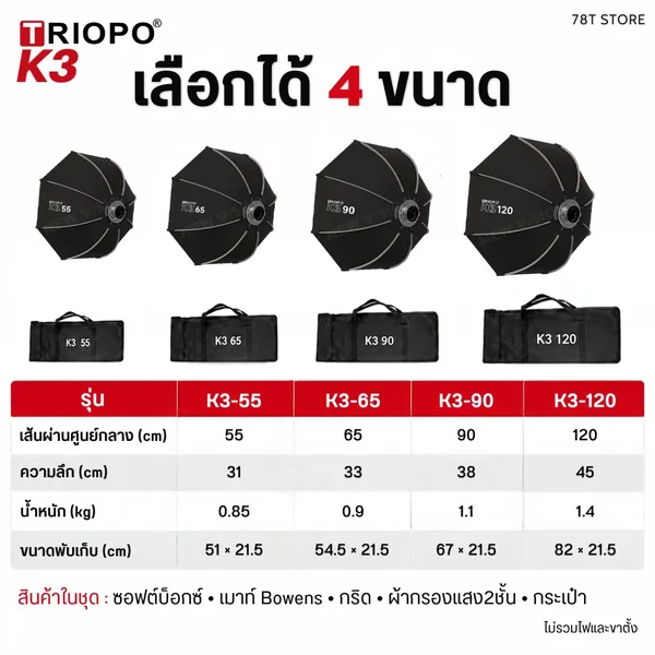 TRIOPO K3 Octagon Softbox 8 เหลี่ยม Quick Lock พร้อมกริด ขนาด 55/65/90/120 cm image 8 TRIOPO K3 Octagon Softbox 8 เหลี่ยม Quick Lock พร้อมกริด ขนาด 55/65/90/120 cm image 8