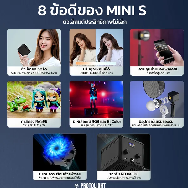 Protolight Mini S60/S100 Bi-Color RGB สั่งการผ่านAPP ไฟต่อเนื่องถ่ายรูปวิดีโอแบบถือ รองรับ PD Type-C image 2