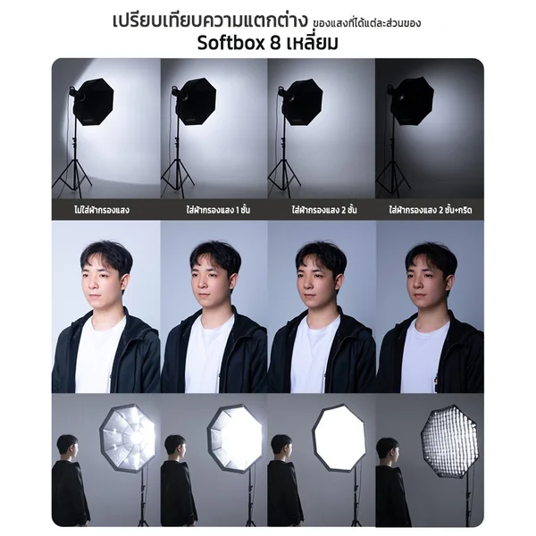 Octa softbox ซอฟบล็อก8เหลี่ยม Softbox ทรง8เหลี่ยม Protolight อุปกรณ์เพิ่มความนุ่มของแสงไฟสตูดิโอ image 4