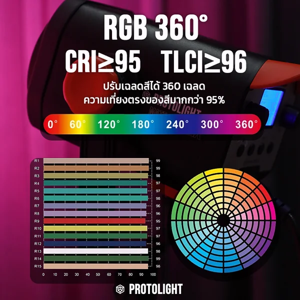 Protolight Mate 200RX ไฟสตูดิโอLED RGB 360สี ไฟต่อเนื่องRGB ปรับสีได้ ไฟถ่ายรูป VDO ไลฟ์สด image 3 Protolight Mate 200RX ไฟสตูดิโอLED RGB 360สี ไฟต่อเนื่องRGB ปรับสีได้ ไฟถ่ายรูป VDO ไลฟ์สด image 3