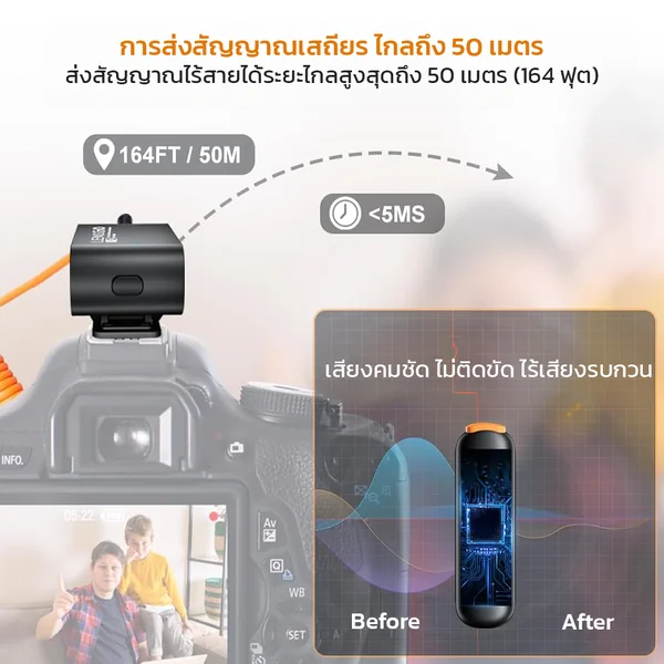 ไมโครโฟนไร้สาย LENSGO 318C Mini 2in1 Wireless Microphone มาพร้อมระบบแม่เหล็ก ยึดติดแน่น ไม่หลุดง่าย image 3 ไมโครโฟนไร้สาย LENSGO 318C Mini 2in1 Wireless Microphone มาพร้อมระบบแม่เหล็ก ยึดติดแน่น ไม่หลุดง่าย image 3