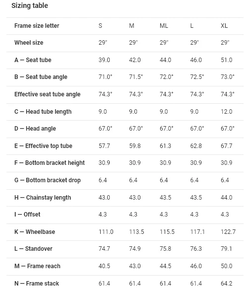 TREK Procaliber 9.5 Gen 3 MTB – จักรยานเสือภูเขาคาร์บอนระดับแข่งขัน | ราคา 99,000 บาท