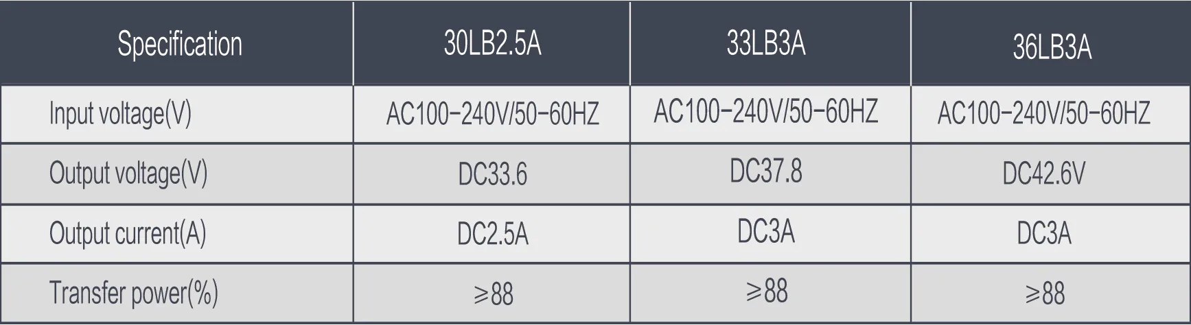 KEYDE K380 Conversion Kit – ชุดแปลงจักรยานธรรมดาเป็นจักรยานไฟฟ้า (DIY E-Bike Kit)